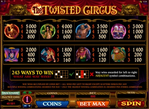 The Twisted Circus online slots game paytable