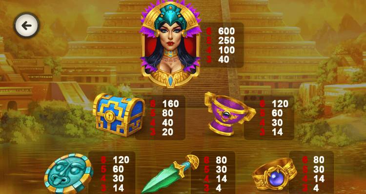 Anaconda Wild 2 Slot Paytable