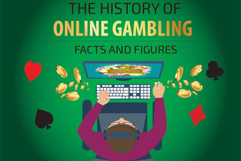 The History of Online Gambling