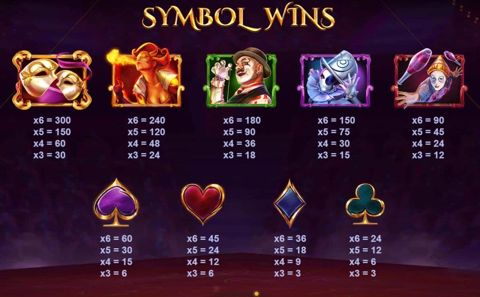 Cirque De La Fortune Slot Symbols