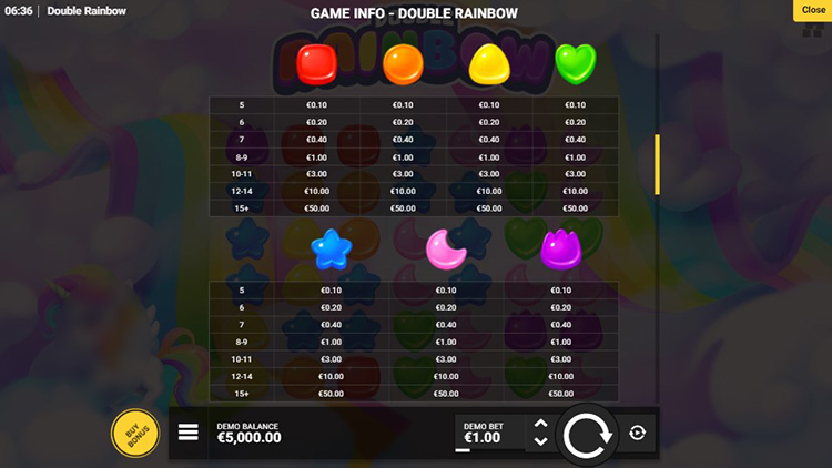 Double Rainbow Slot Paytable