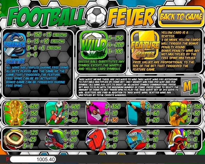 Football Fever Slot Paytable