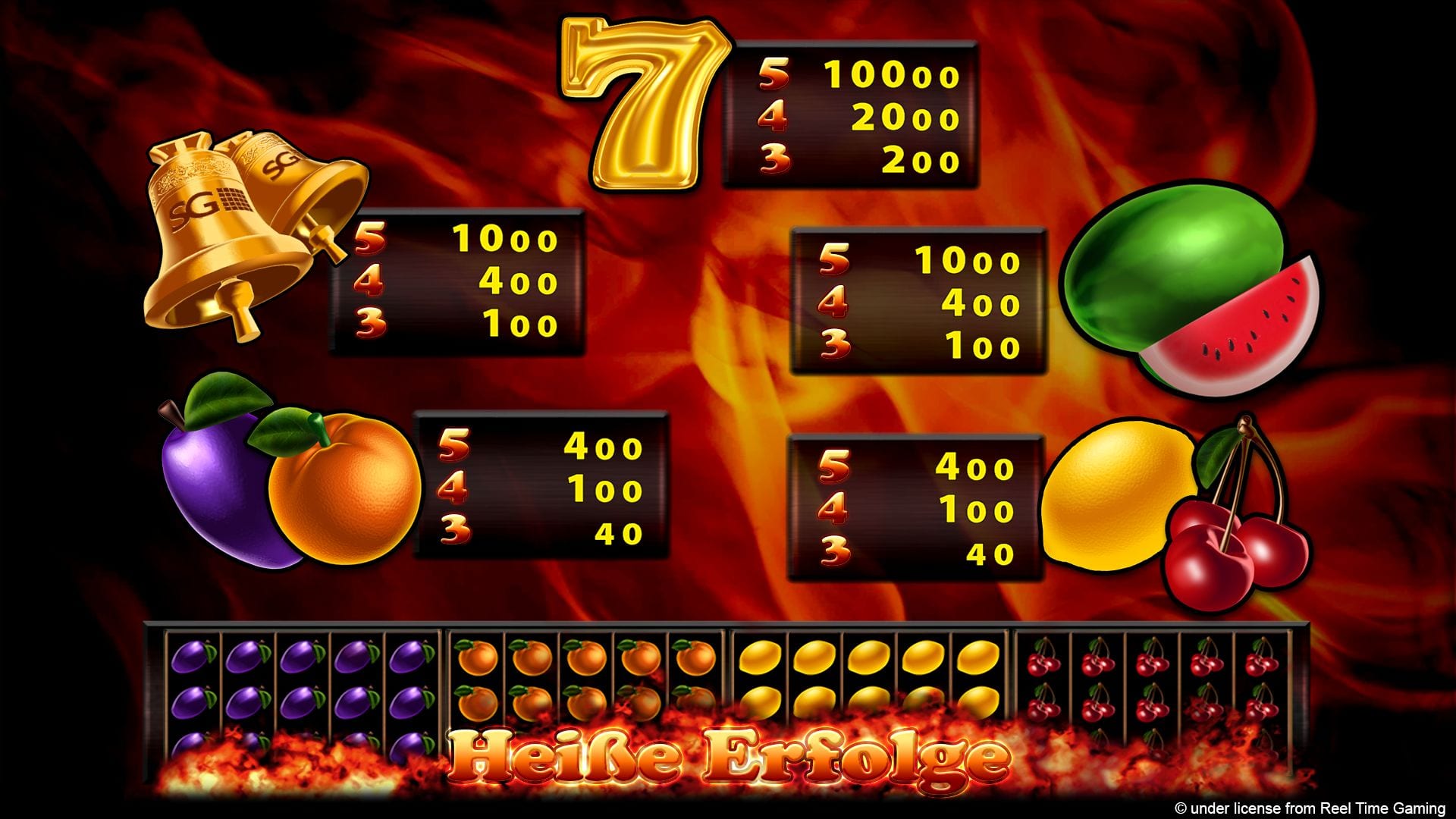 Hot Frootastic Free Slots