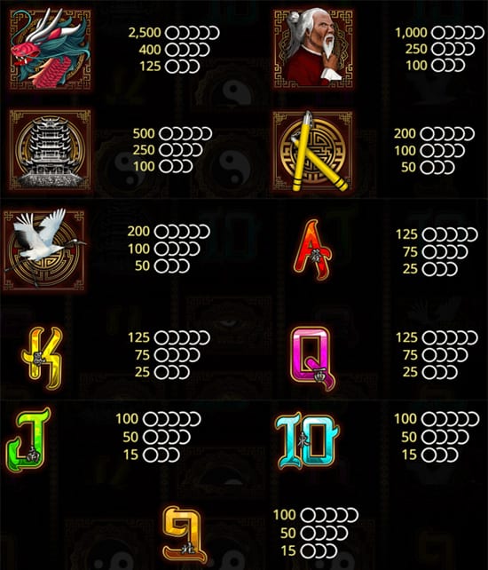 Shaolin Spin Slot Symbols