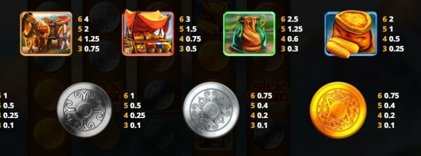 Silk Road Riches Slot Symbols