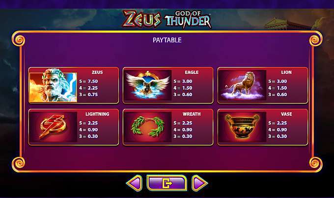 Zeus God Of Thunder Slots