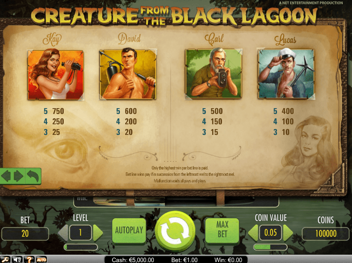 Creature from the Black Lagoon Slots Paytable