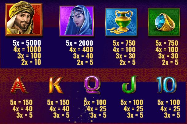Ali Baba’s Luck Slot Symbols