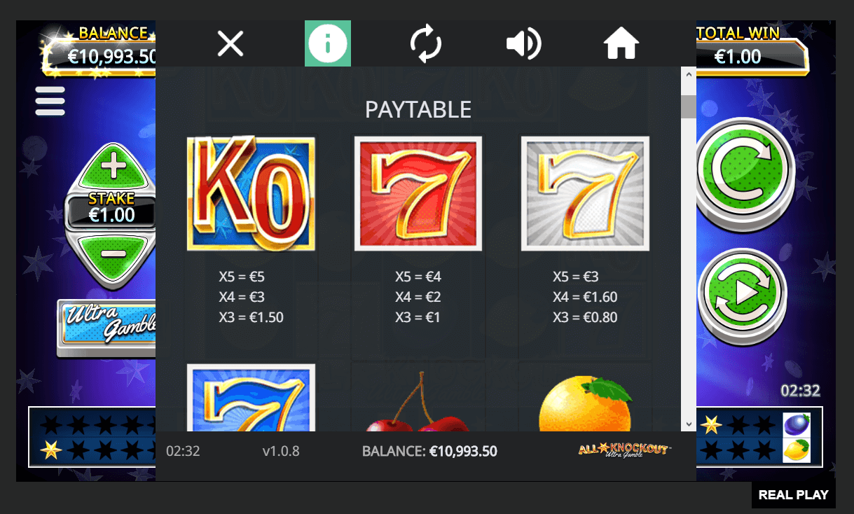 All Star Knockout Ultra Gamble Slot Symbols