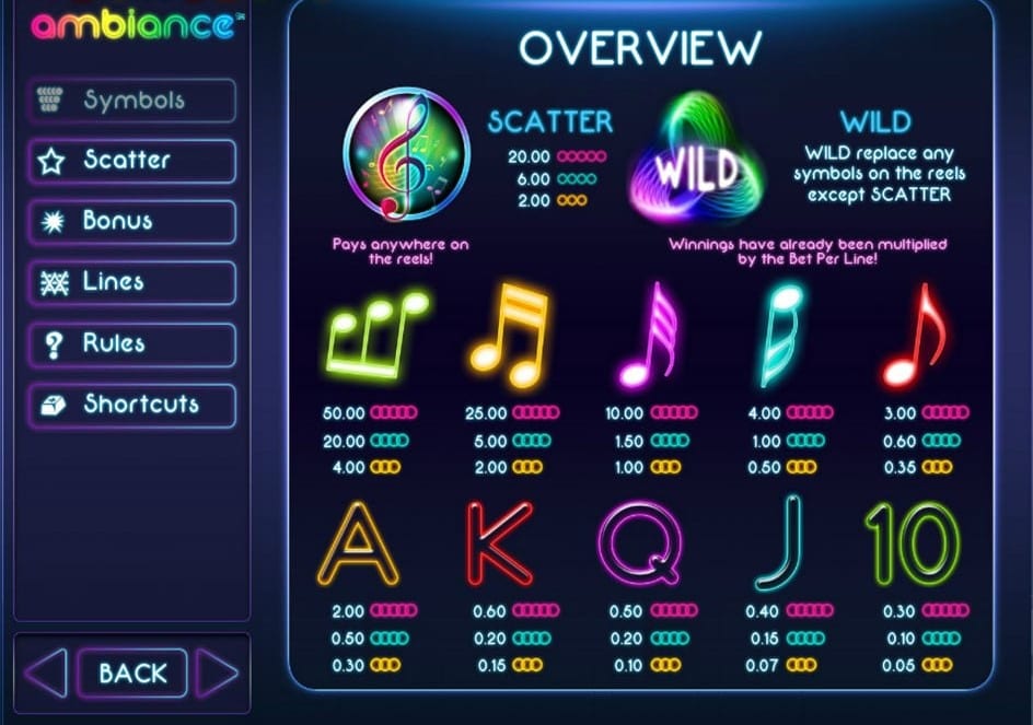 Ambiance Slot Symbols