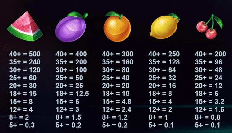 Bombuster Slot Symbols