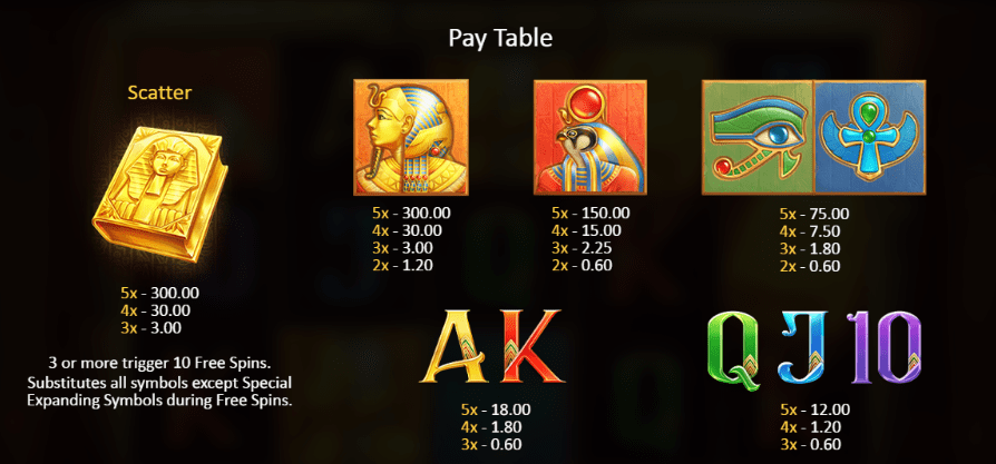 Book Of Gold Double Chance Pay Table