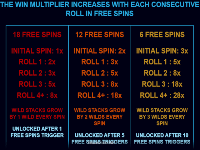 Break Away Lucky Wilds Free Spins Slots