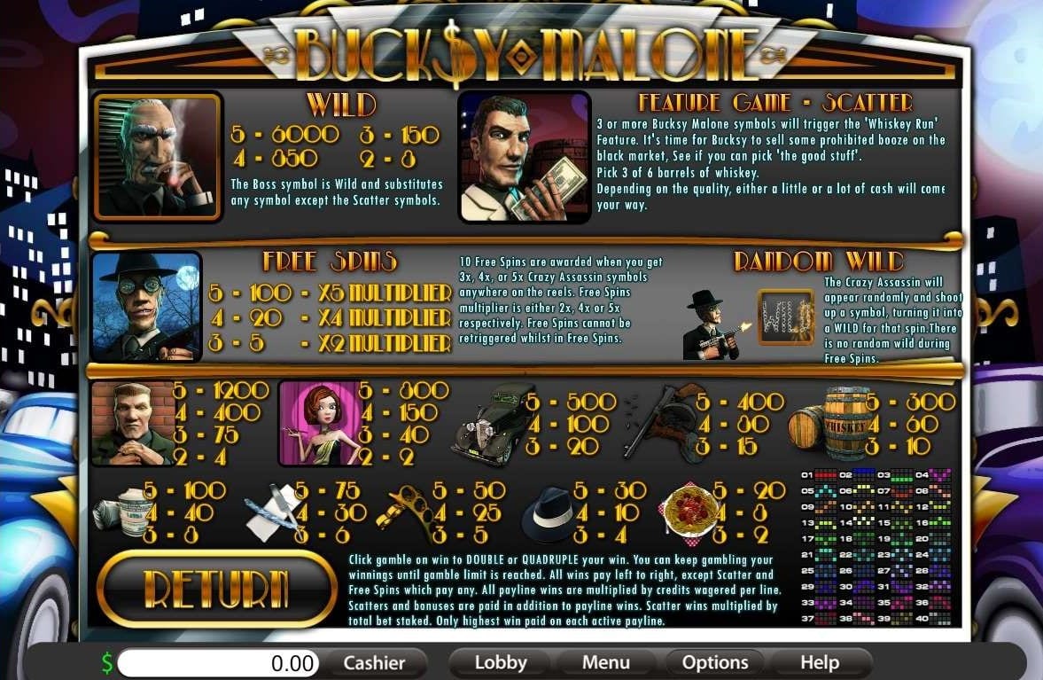 Bucksy Malone Slots Paytable
