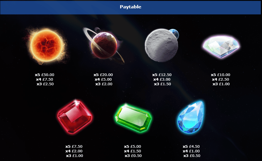 Cosmic Fusion Paytable