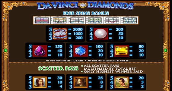 Da Vinci slots