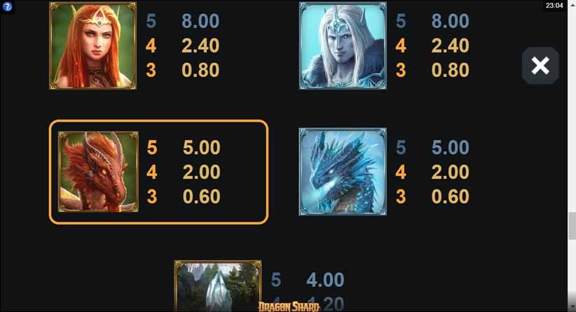 Dragon Shard Slot Paytable