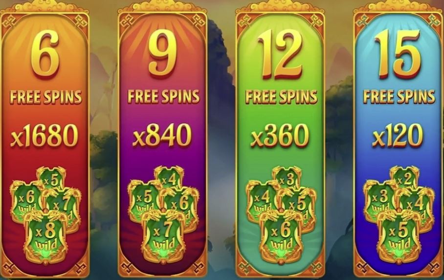 Eastern Emeralds Slot Free Spins