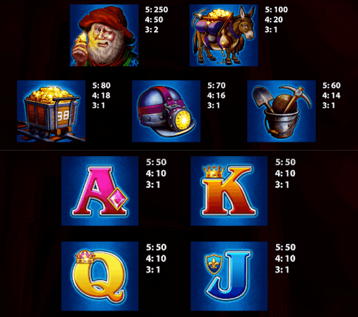 Eureka Reel Blast Slot Symbols