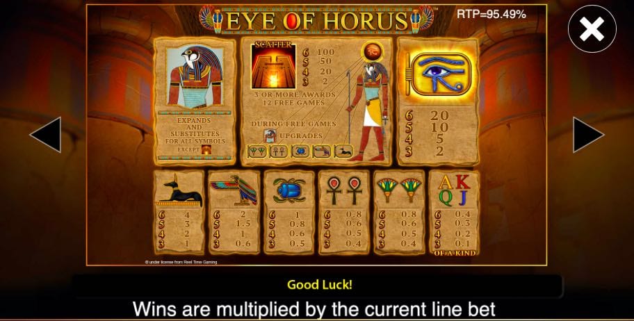 Eye of Horus Megaways Paytable