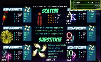 Fireworks Frenzy paytable