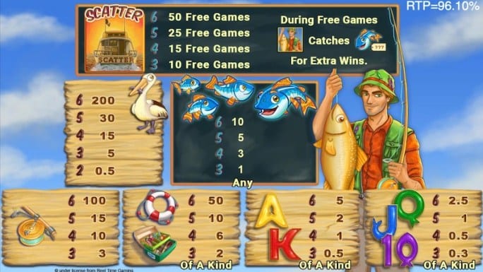 Fishin’ Frenzy Slot Symbols