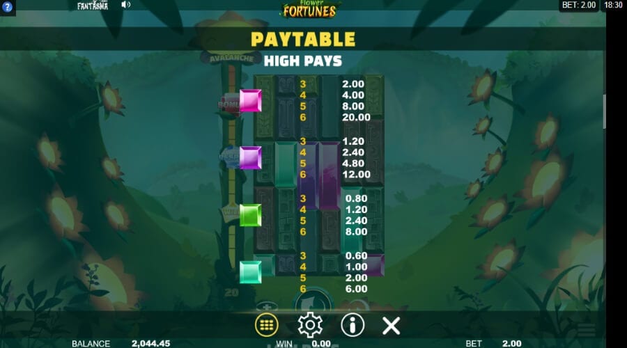 Flower Fortunes Megaways Paytable