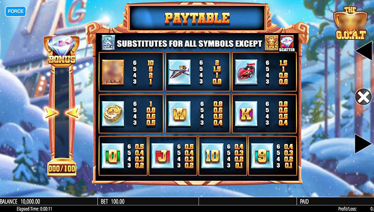 The G.O.A.T Slot Paytable