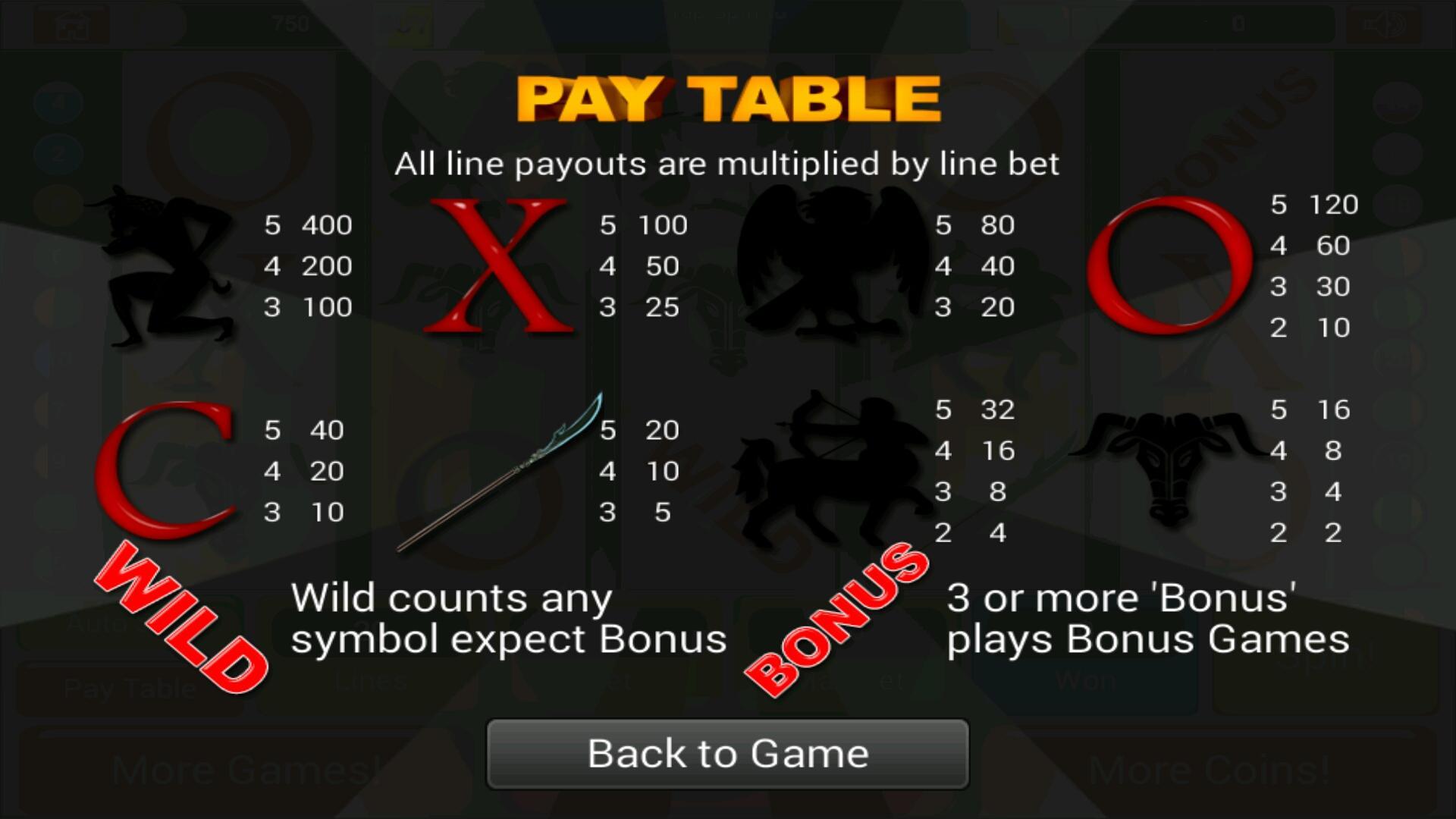 Hercules Son Of Zeus Slot Paytable