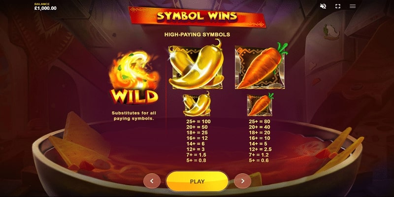 Hot Hot Chilli Pot Slot Paytable