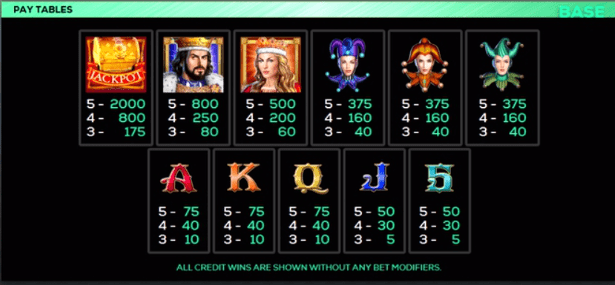 Joker's Riches Free Slots