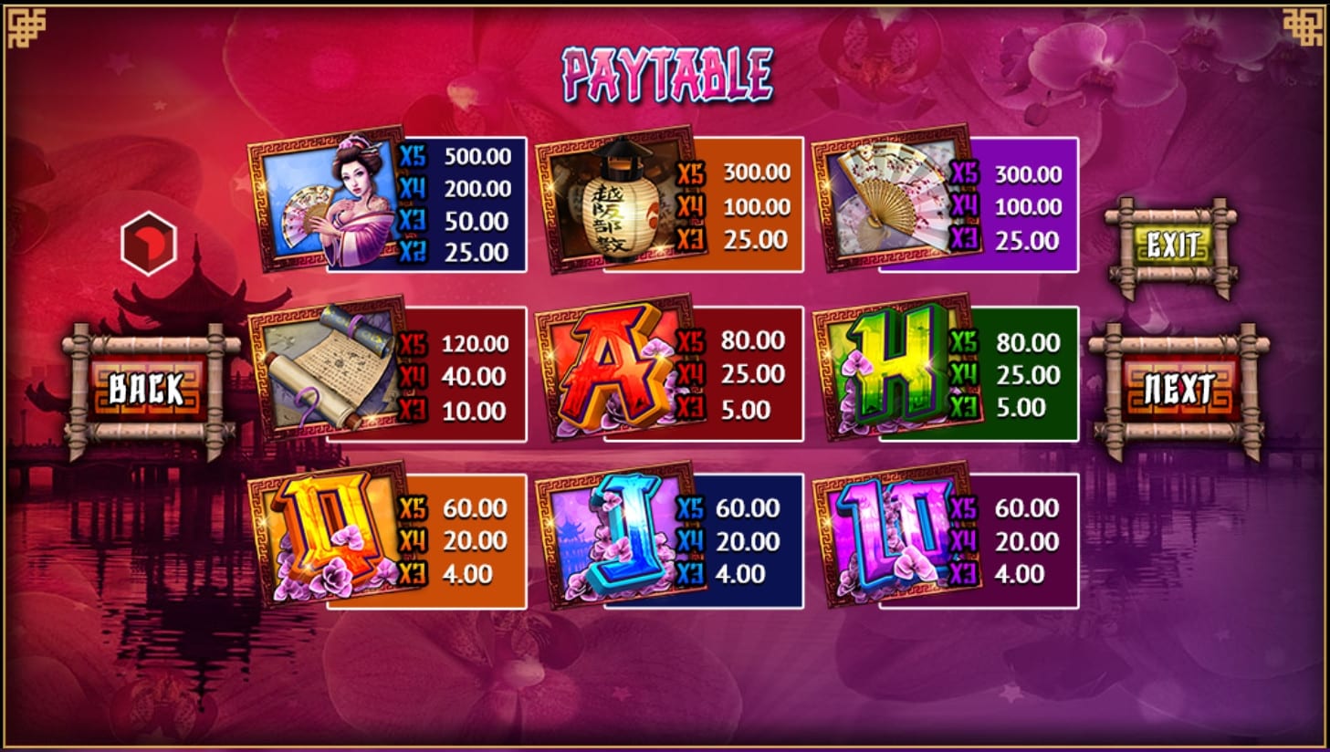 Mandarin Orchid Paytable