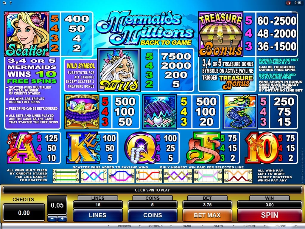 Mermaids Millions game paytable