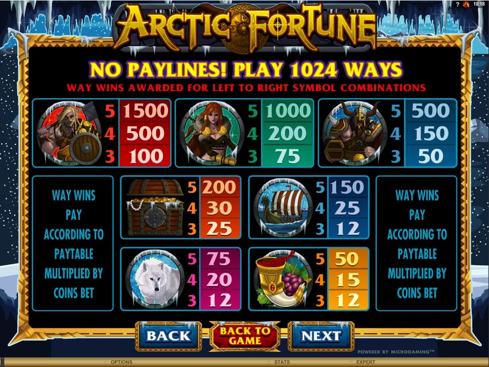 Arctic Fortune Slot Paytable