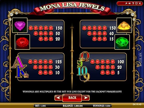 Mona Lisa Jewels online slots game paytable info