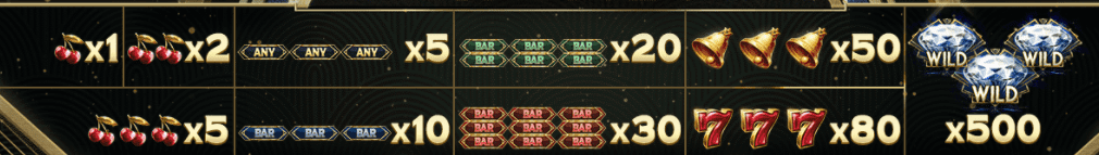 Multiplier Riches Slot Symbols