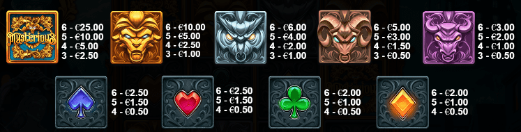 Mysterious Slot Symbols