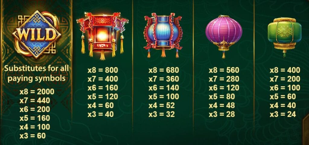 Mystic Staxx Slots Paytable