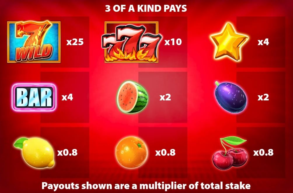 Game Paytable