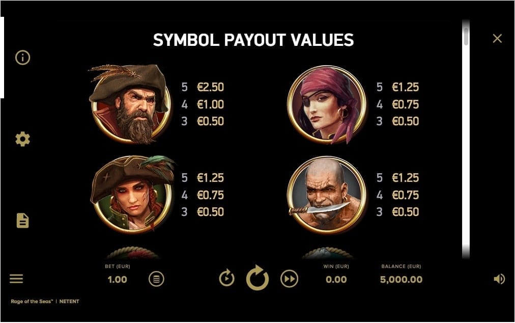 Rage of the Seas Slot Paytable