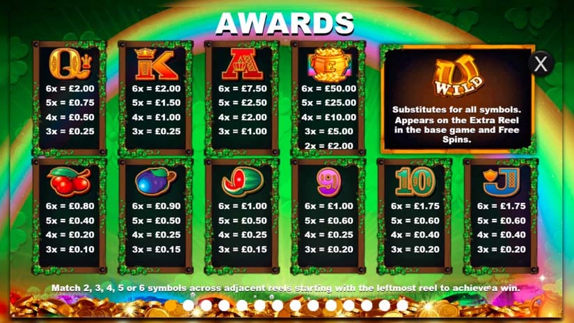 Reel Lucky King Megaways Slot Paytable