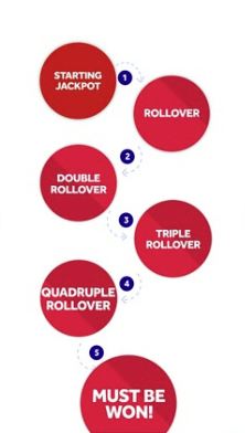 National Lottery Roll Over