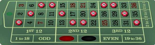 The Red Snake Roulette Bet Explained