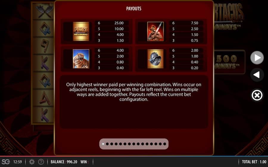 Spartacus Megaways Slots Paytable