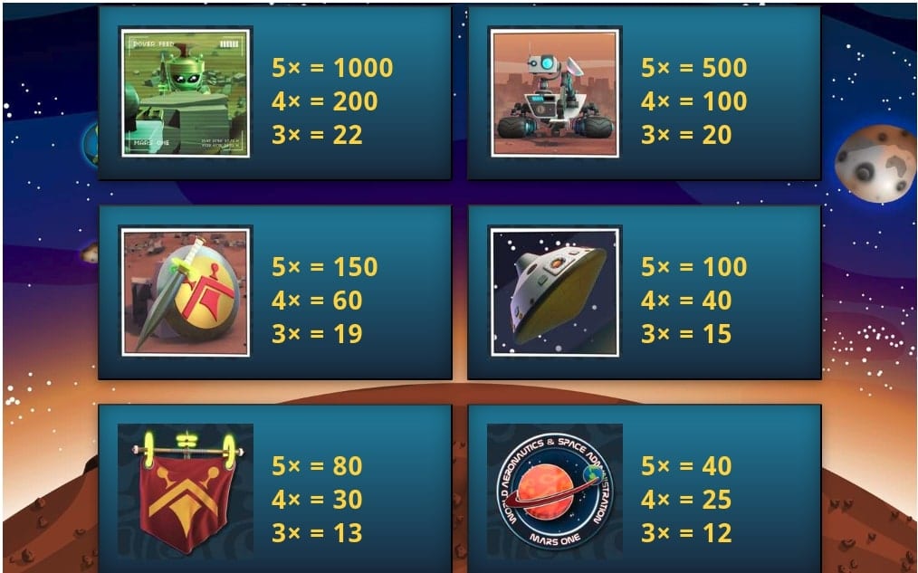 Spartians Slot Symbols