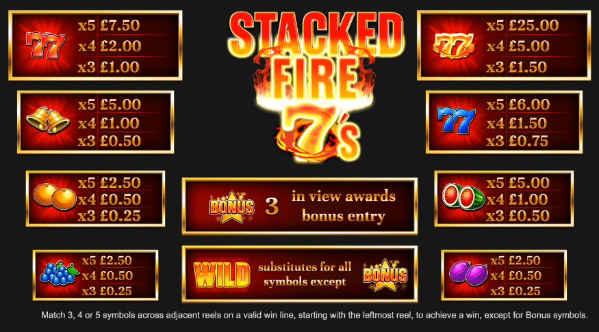 Stacked Fire 7s Slots Symbols