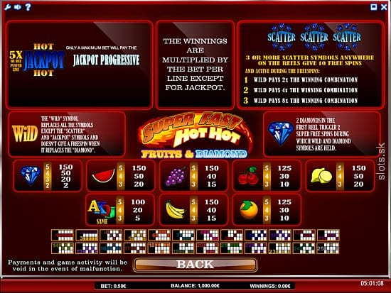 Super Fast Hot Hot Online slots game