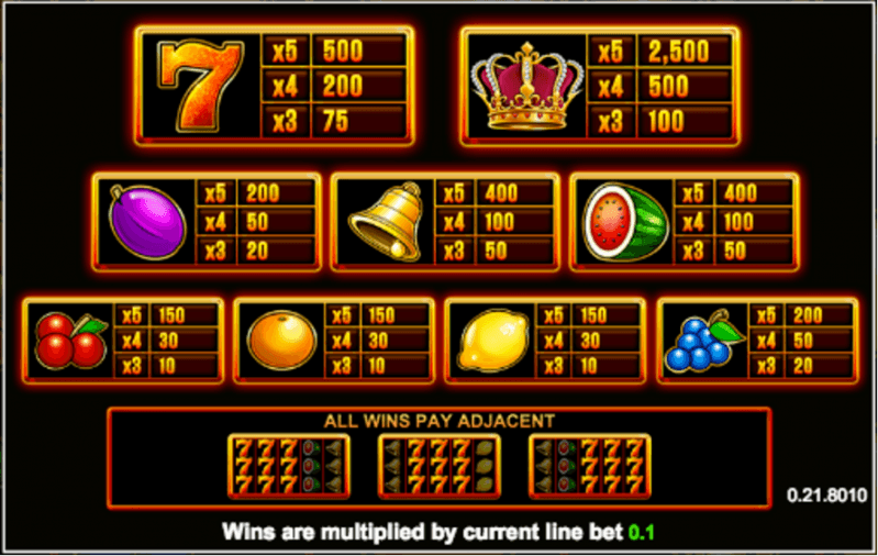 Super Hot Fruits Megaways Slots Paytable