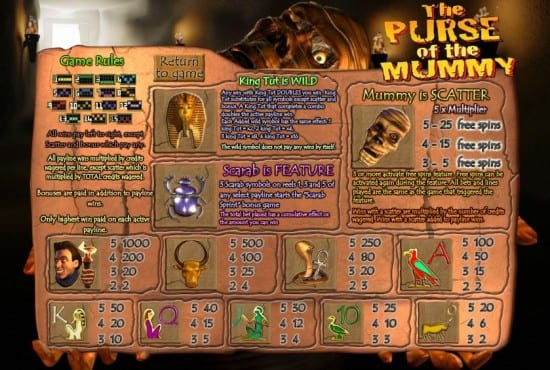 Purse of the Mummy Slots Symbols