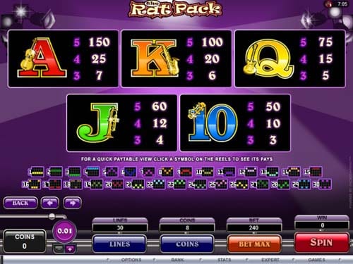 The Rat Pack online slots game paytable info